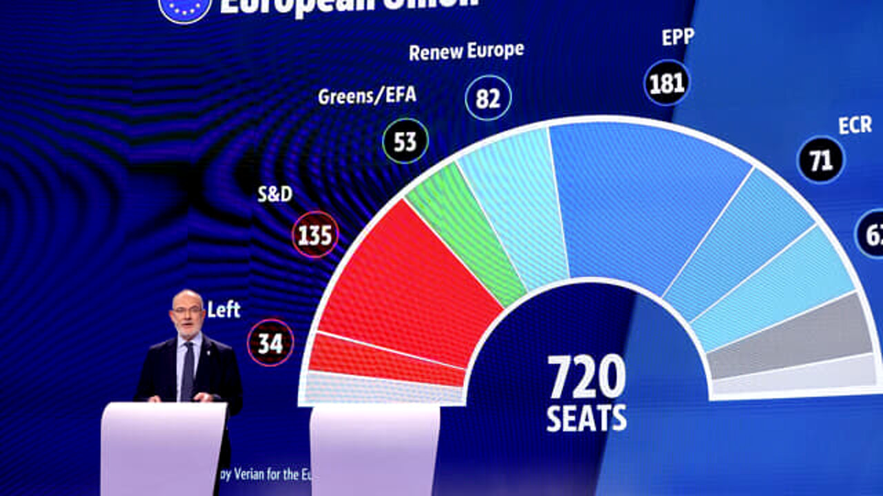 Elezioni europee, i seggi assegnati secondo le ultime proiezioni