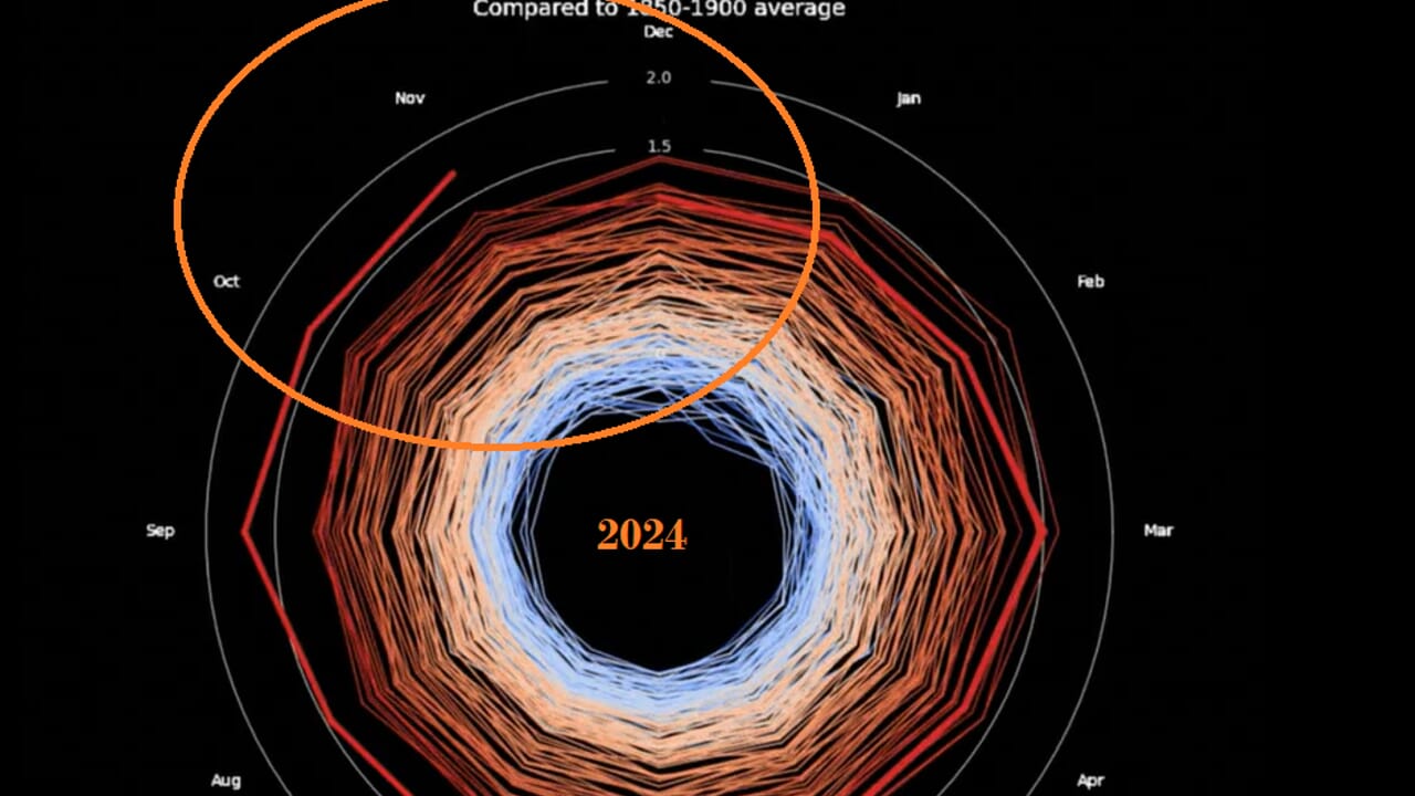 Superata la soglia critica per il clima, cosa succede ora che siamo oltre il punto di non ritorno