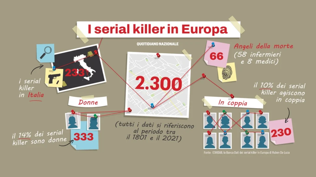 Caccia ai serial killer: mappa dei rischi in Italia e in Europa