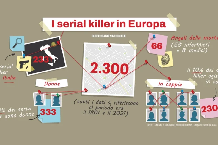 Caccia ai serial killer: mappa dei rischi in Italia e in Europa