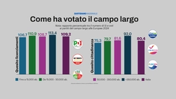 Cisl Leader Fumarola: “Le riforme devono essere progettate. È necessario un patto sociale”