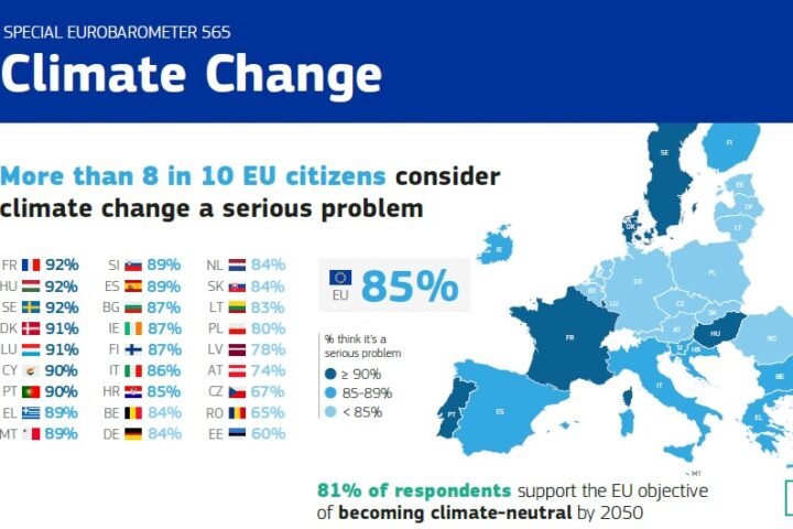 Eurobarometro: gli europei pongono la lotta ai cambiamenti climatici al primo posto, Santanchè annuncia il Forum Italia-Balcani a Roma