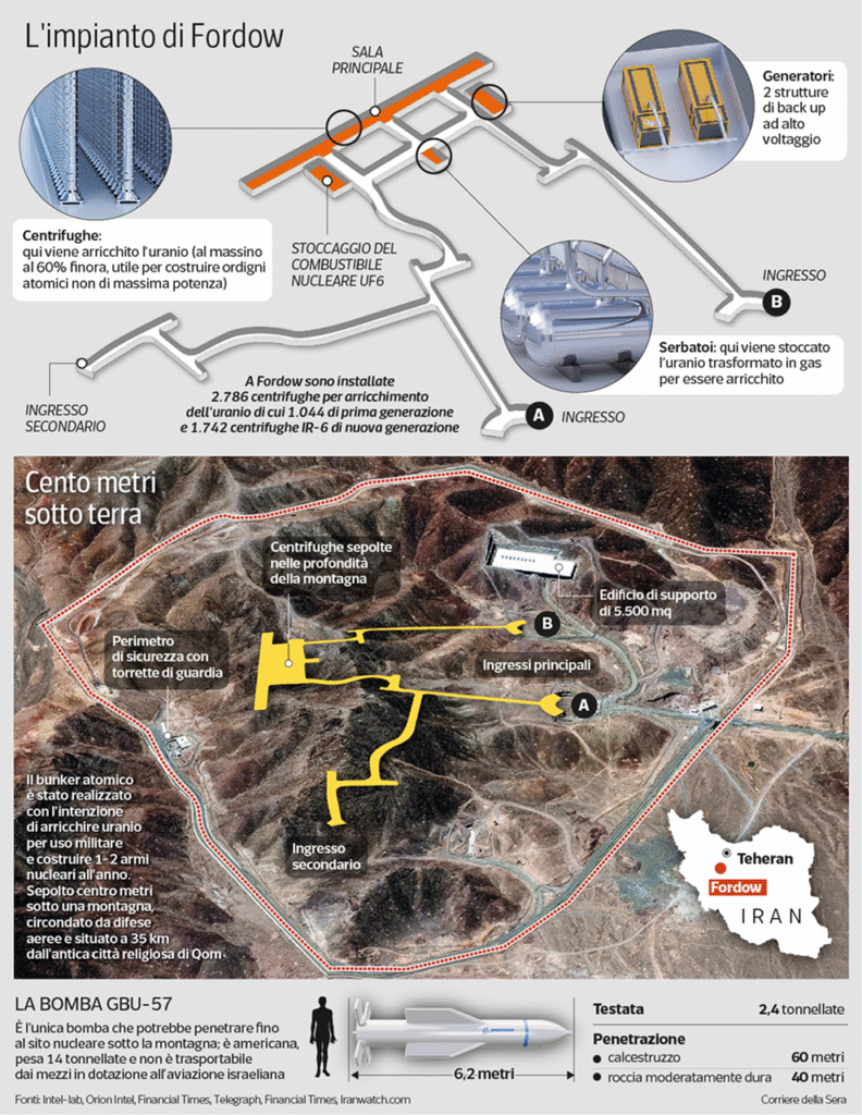 Il sito nucleare di Fordow colpito dagli Stati Uniti e la sua importanza