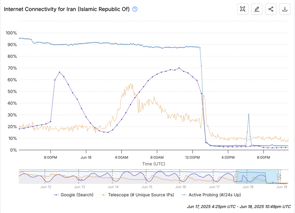 In Iran l'accesso a Internet è praticamente impossibile