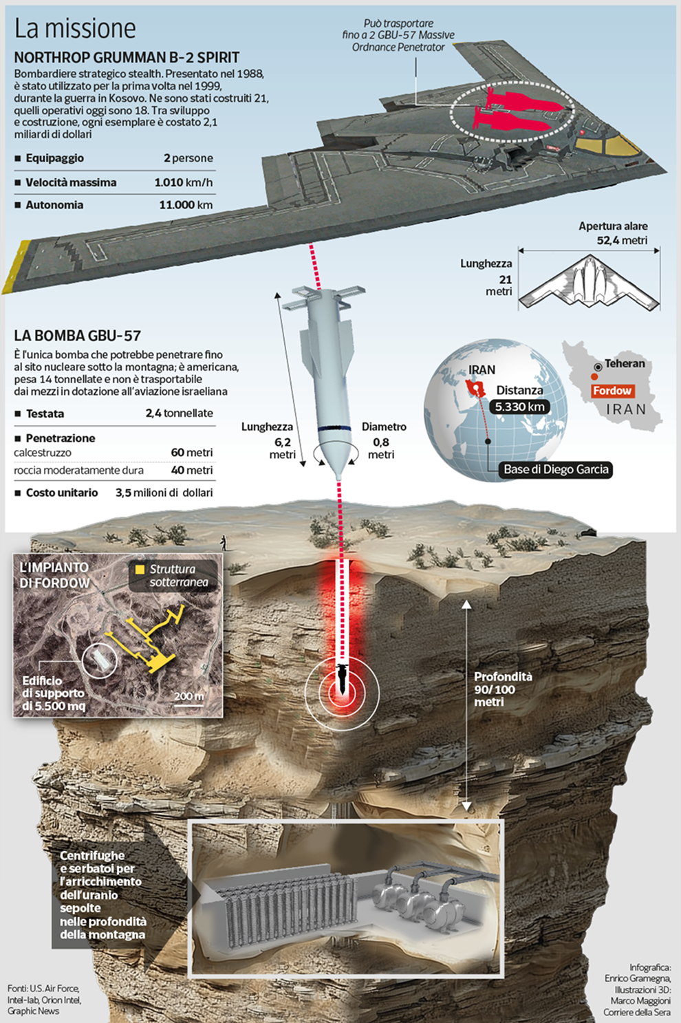La super bomba «bunker buster» degli Usa per colpire i siti nucleari iraniani