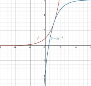 Prova di matematica: Cartesio e Platone tra funzioni e integrali.