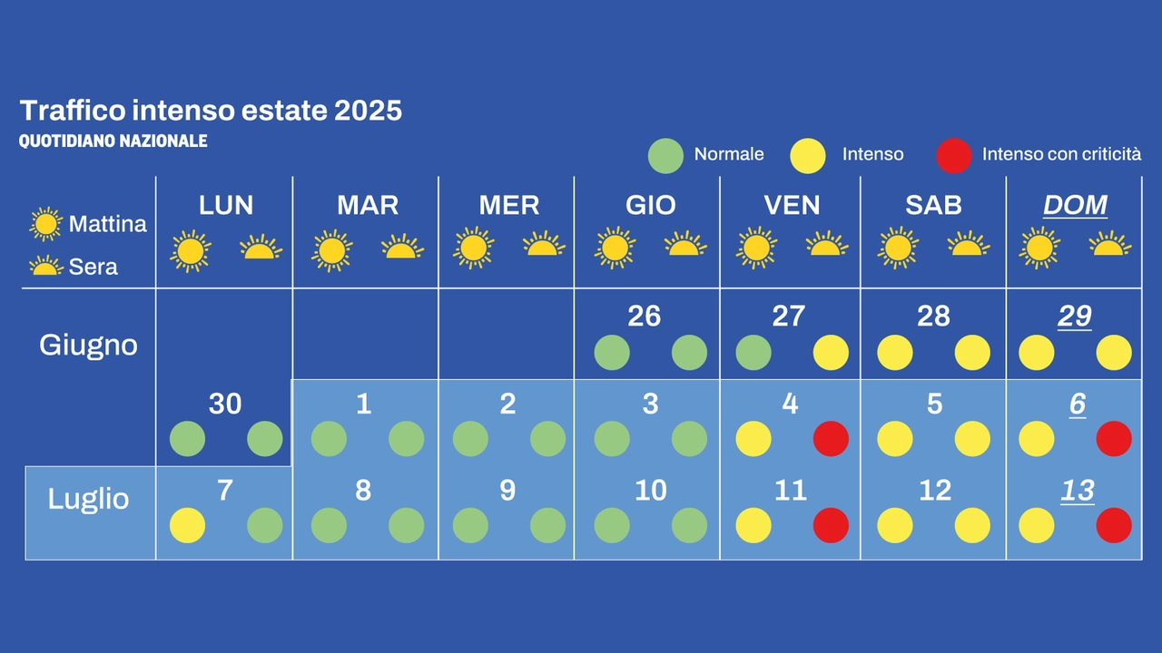 Traffico nel weekend del 28 e 29 giugno 2025: inizia l’esodo estivo