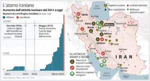 Uranio arricchito al 60%: l'allerta Aiea e la vicinanza dell'Iran alla costruzione della bomba atomica