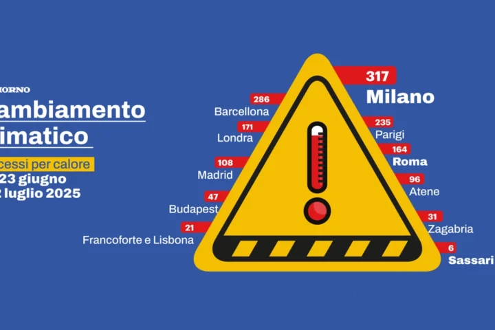 A Milano 317 decessi per il caldo in 10 giorni: un triste primato europeo