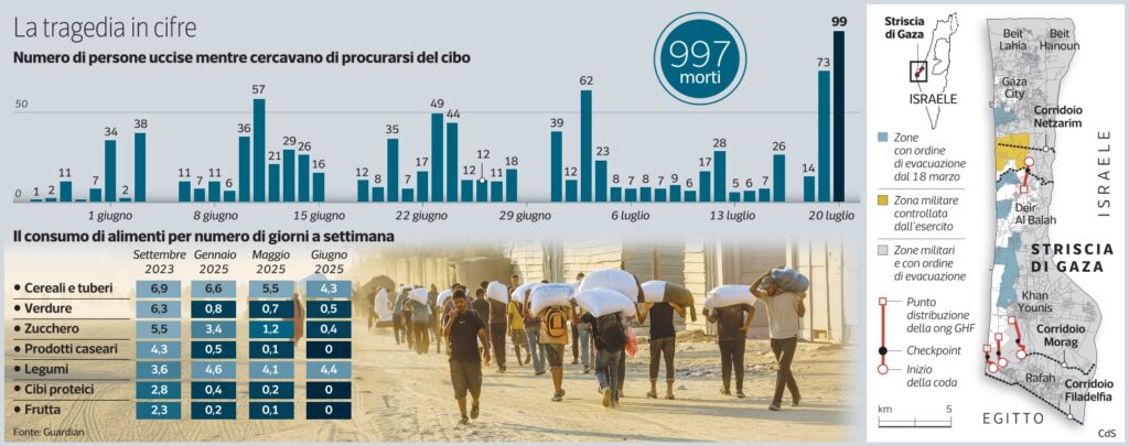 Gaza e la sfida degli aiuti: numeri e ostacoli nella distribuzione di generi alimentari