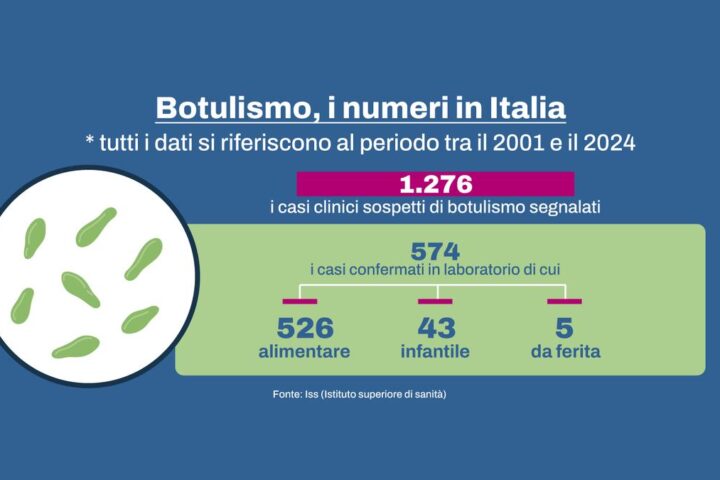 Botulismo in Italia: 4 morti e oltre 30 ricoveri tra Sardegna e Calabria nel 2025