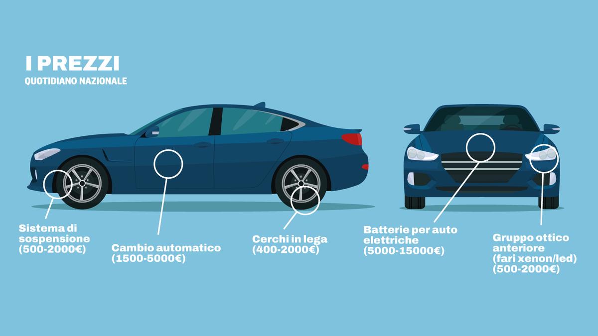 Furti d'auto: il mercato clandestino dei pezzi di ricambio in Italia