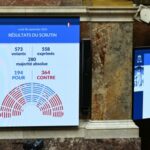 Il primo ministro Bayrou perde la fiducia: un evento senza precedenti nella storia della Quinta Repubblica