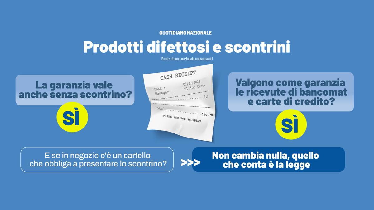 Mercato dei ricambi auto in Italia: attenzione alle truffe e importanza dei pezzi originali