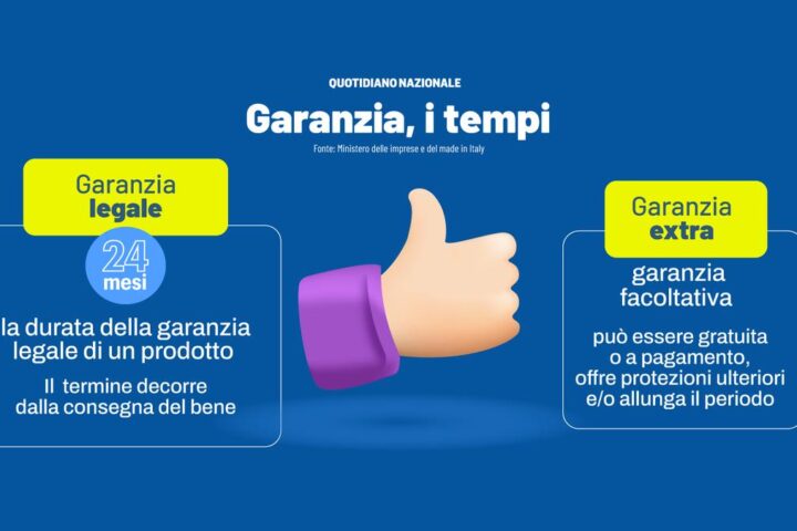 Risarcimento danni per software: novità nella direttiva Ue 2853 e il ruolo dell'intelligenza artificiale