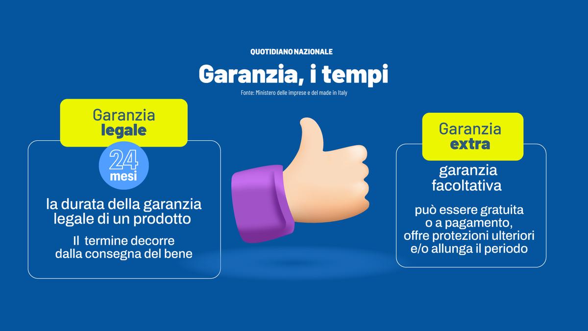 Risarcimento danni per software: novità nella direttiva Ue 2853 e il ruolo dell'intelligenza artificiale