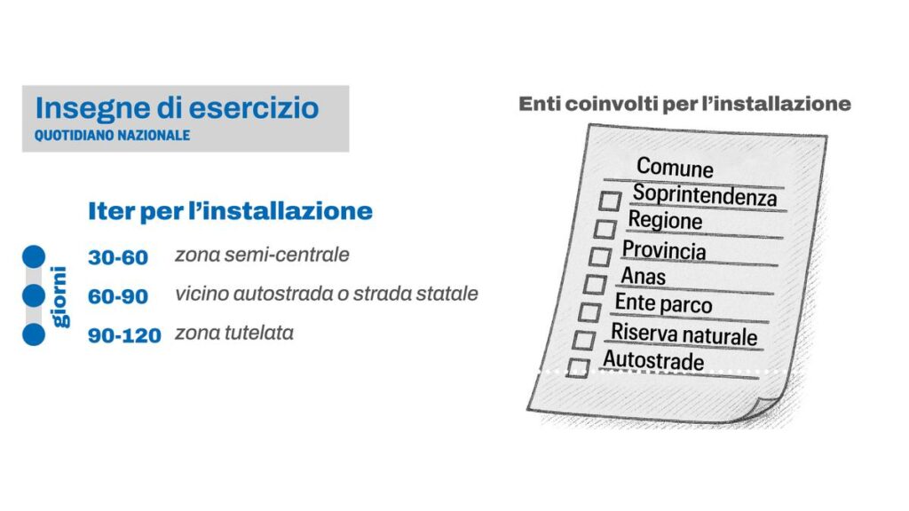 La burocrazia in Italia: come le norme sovraccaricano cittadini e piccole imprese