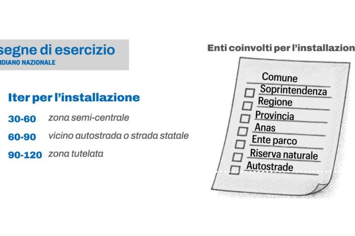 La burocrazia in Italia: come le norme sovraccaricano cittadini e piccole imprese