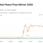 Scommesse anomale sul Nobel per la Pace: indagini su possibili fughe di notizie