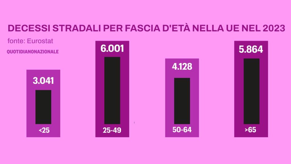 Guida senza patente: il dramma di sette immigrati su dieci e le false patenti in Italia