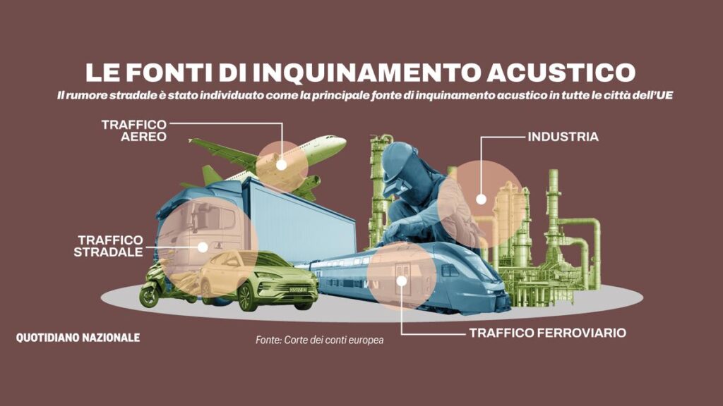 Il legame tra rumore e mal di testa: come il frastuono influisce sul cervello umano