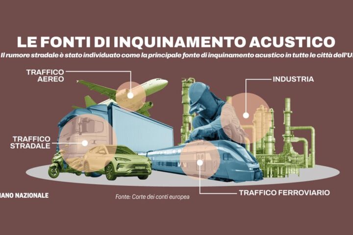 Il legame tra rumore e mal di testa: come il frastuono influisce sul cervello umano