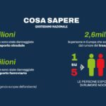 L'inquinamento acustico danneggia la salute: effetti sul sonno e l'udito in aumento