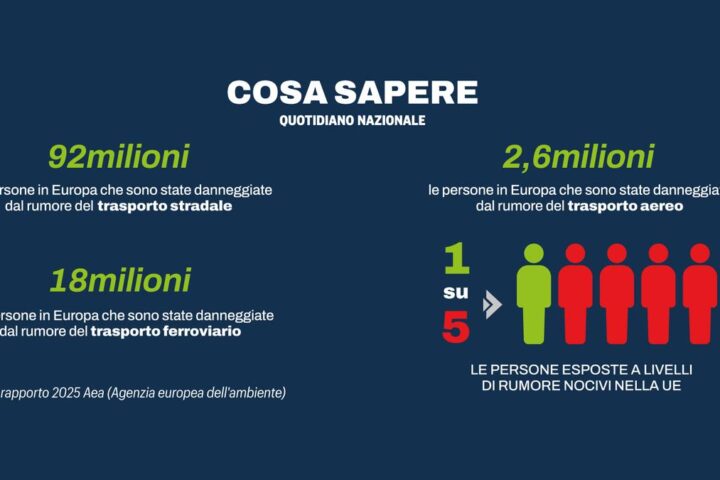 L'inquinamento acustico danneggia la salute: effetti sul sonno e l'udito in aumento