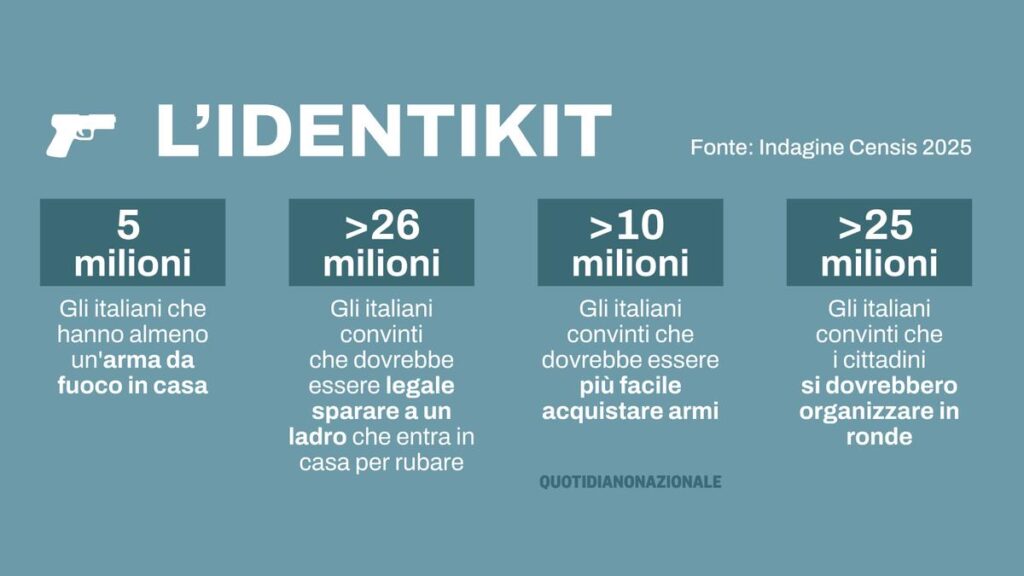 Minori armati di coltelli e spray al peperoncino: allerta in Italia per il crescente fenomeno