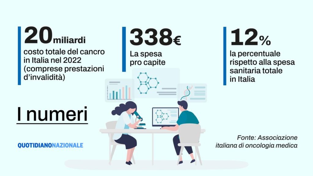 Tre falsi miti sui tumori: la Fondazione Aiom chiarisce la verità