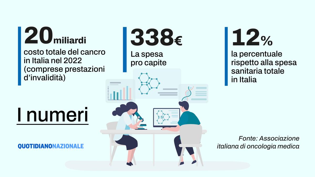 Tre falsi miti sui tumori: la Fondazione Aiom chiarisce la verità