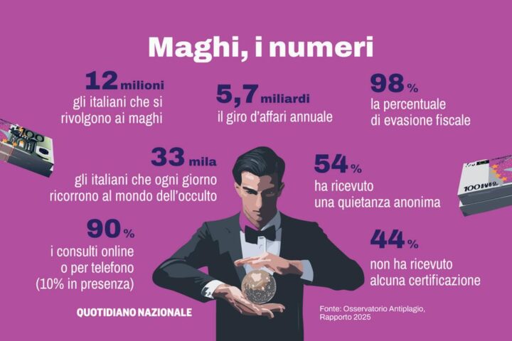 La rete dei maghi in Italia: un giro d'affari da sei miliardi alimentato dai social media