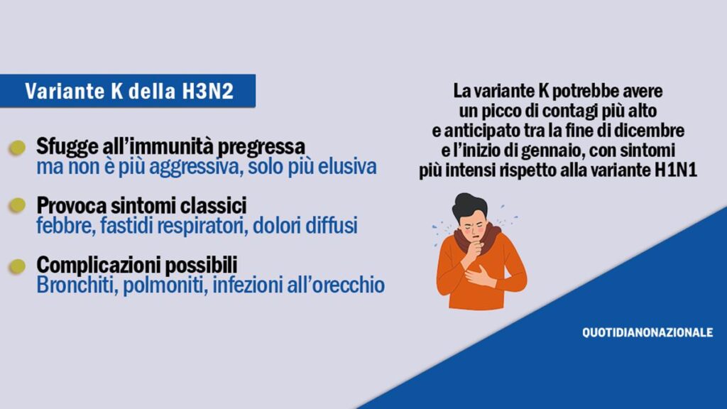 La variante K dell’influenza si diffonde rapidamente: sintomi e raccomandazioni vaccinali
