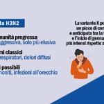 La variante K dell’influenza si diffonde rapidamente: sintomi e raccomandazioni vaccinali