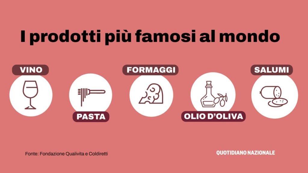 L'Italia guida nel turismo di lusso: cresce la richiesta di esperienze uniche