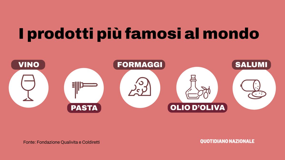 L'Italia guida nel turismo di lusso: cresce la richiesta di esperienze uniche