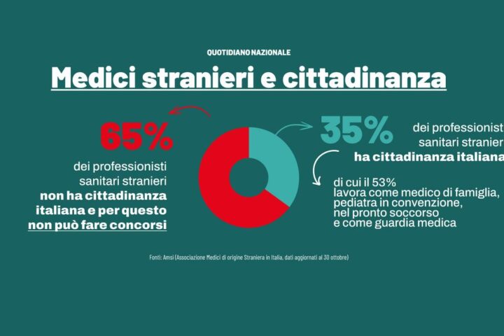 Aumento dei medici e infermieri stranieri in Italia: oltre il 10% del personale sanitario, rischio per la validità dei titoli