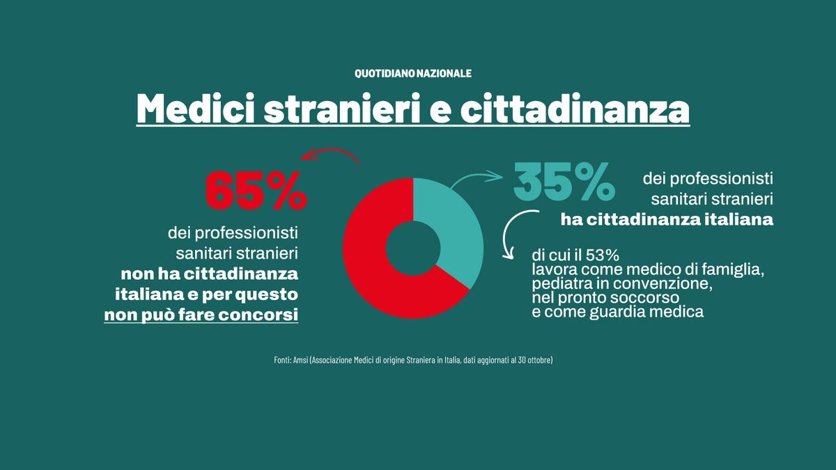 Aumento dei medici e infermieri stranieri in Italia: oltre il 10% del personale sanitario, rischio per la validità dei titoli