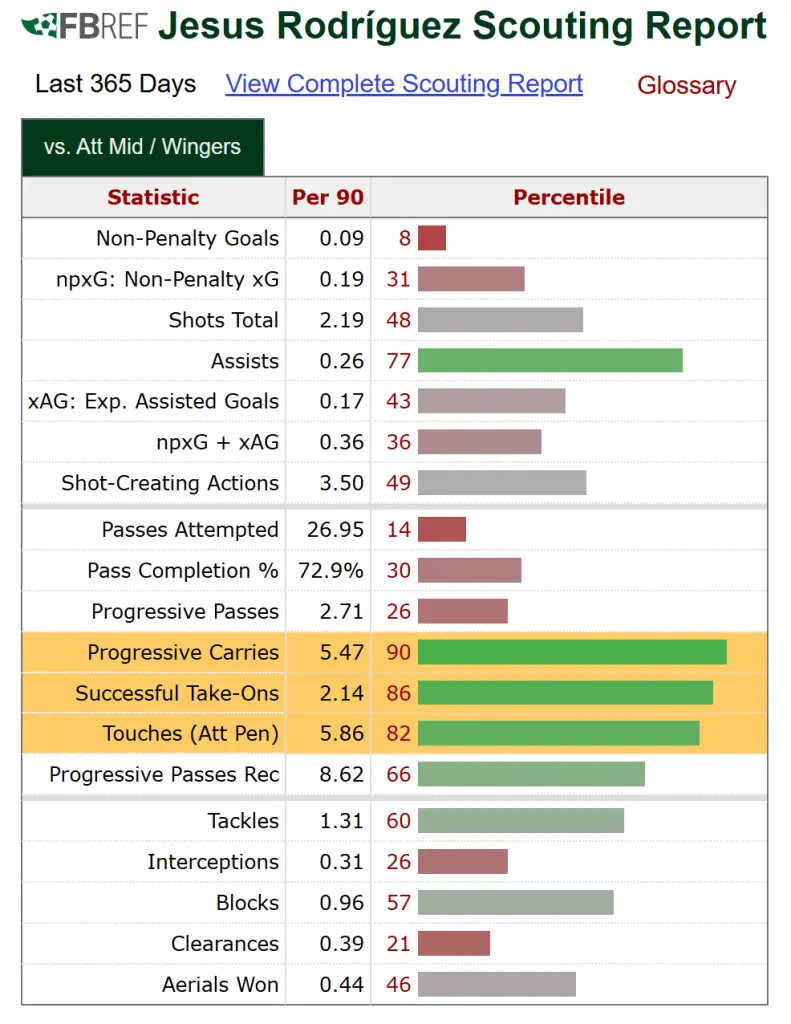 Cesc Fabregas prevede un futuro da 80 milioni per l'esterno spagnolo Jesus Rodriguez del Como
