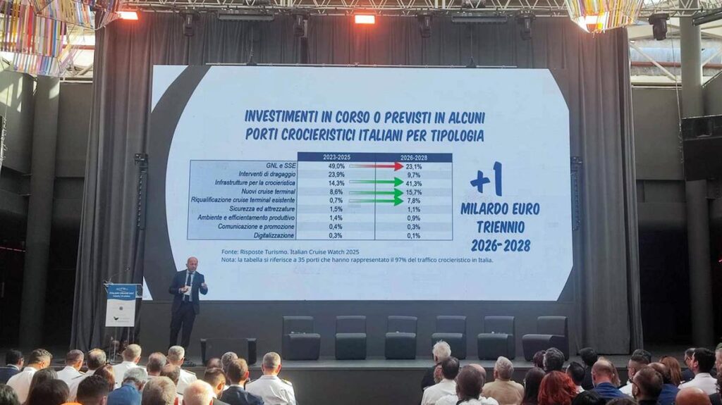 Crescita delle crociere in Italia: Civitavecchia in testa ai porti con oltre 1 milione di passeggeri
