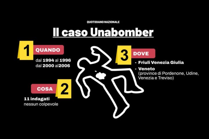 Il caso Unabomber: la nuova indagine si avvia verso l'archiviazione a Trieste