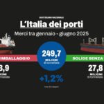Il codice di sicurezza delle navi e il ruolo della flessibilità del settore marittimo in Italia
