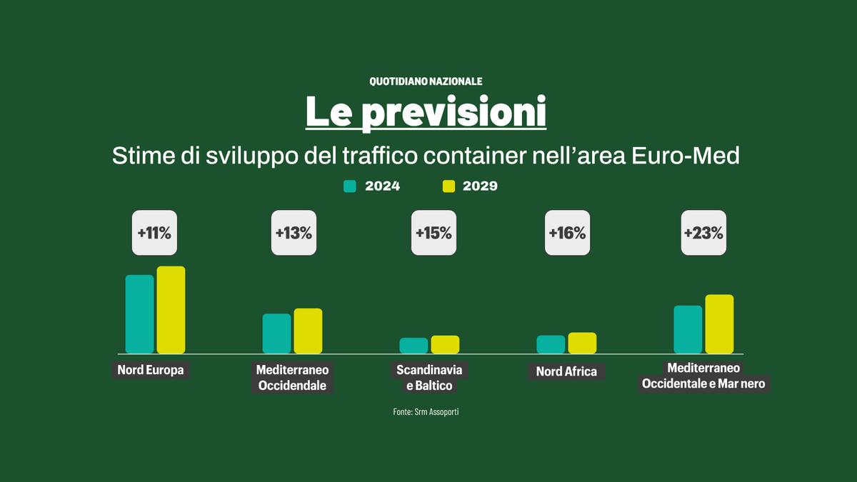 La crisi di Suez aumenta i costi delle navi: Pitto (Fedespedi) avverte, “fino a due milioni di euro in più per il carburante”