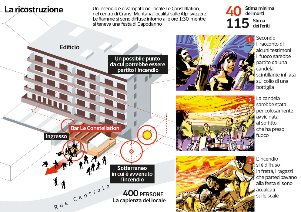 Le cause dell'incendio mortale al disco-bar di Crans-Montana: elementi critici e indagini in corso
