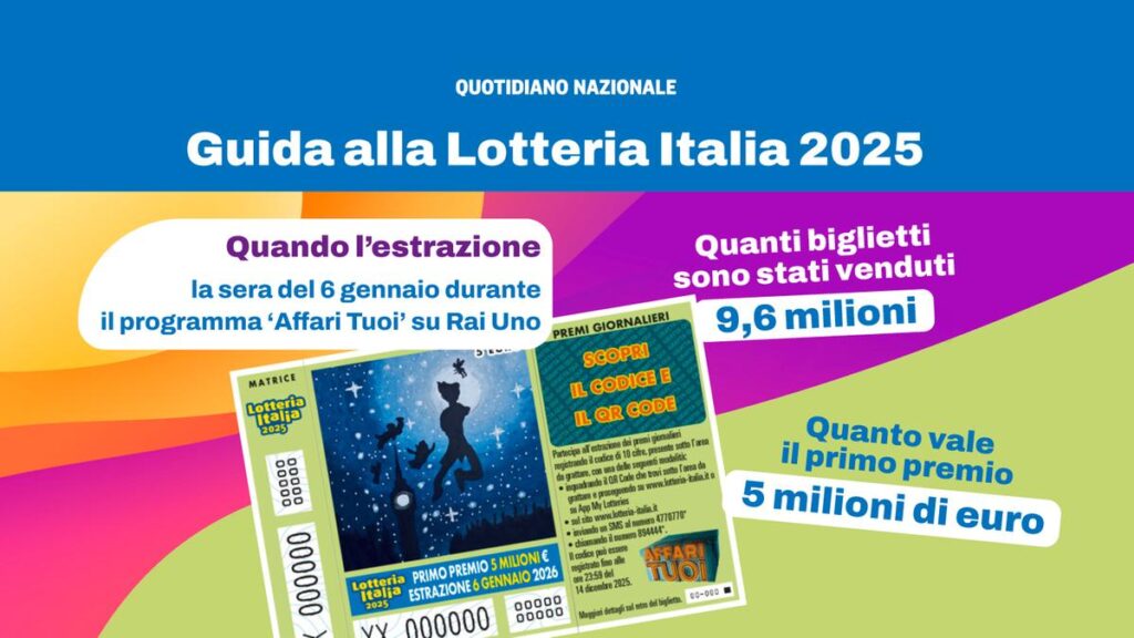 Lotteria Italia 2025-26: estrazione il 6 gennaio, premi e record di biglietti venduti