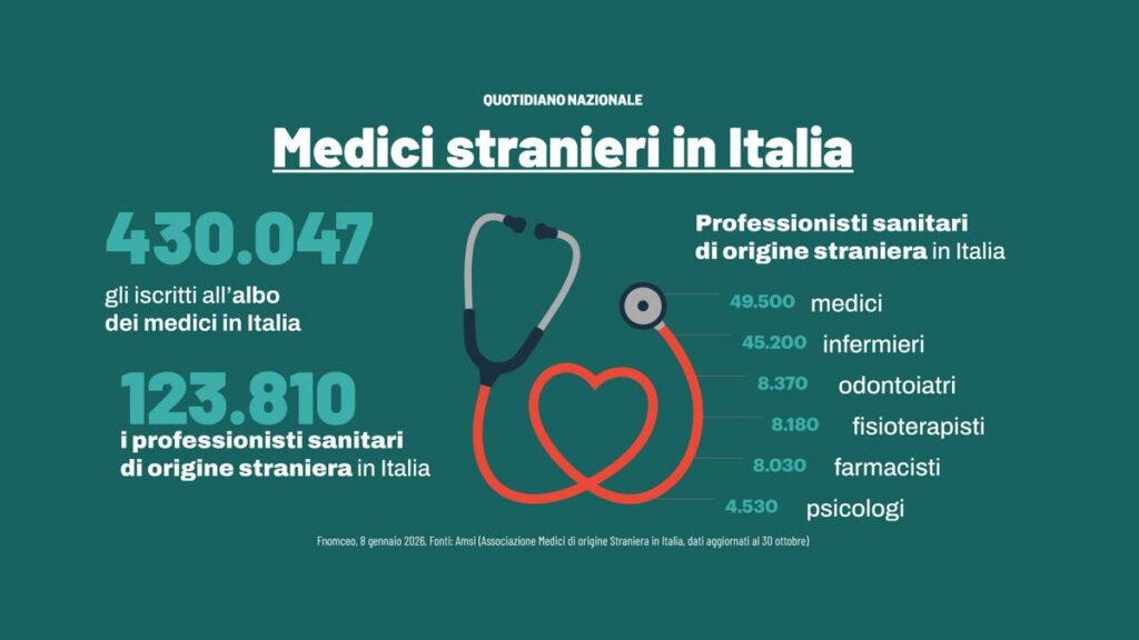 Medicina: il drammatico calo di interesse per le scuole di specializzazione in Italia