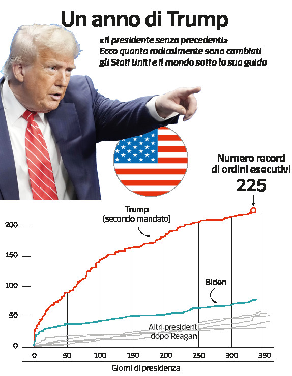 Trump: un anno di sfide e alleanze in crisi tra Xi e Putin