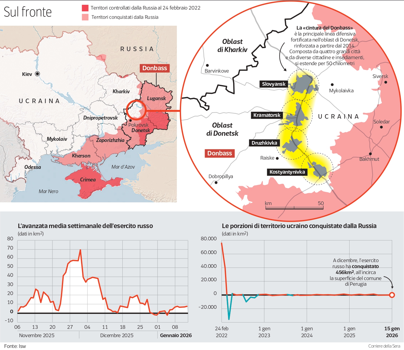 Ucraina, il ministro della Difesa Fedorov prevede di aumentare le perdite russe a 50.000 soldati al mese