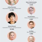 Dimissioni di Kathryn Ruemmler e Sultan bin Sulayem per lo scandalo Epstein