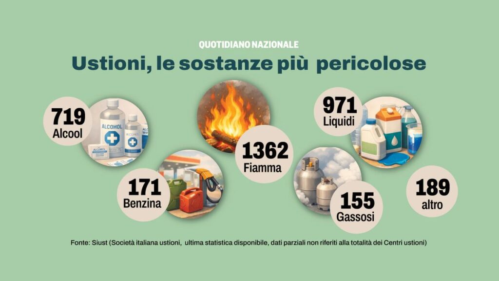 Il futuro delle banche della cute in Italia: esperienze e sfide nella cura delle grandi ustioni